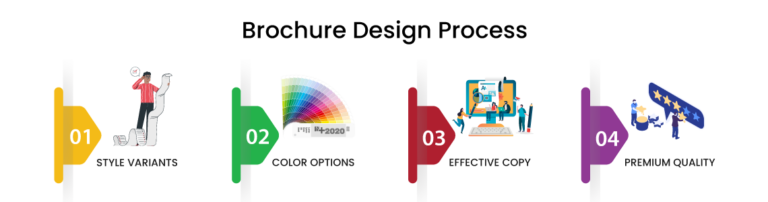 Brochure & Flyer Design Services Company – Pixerio